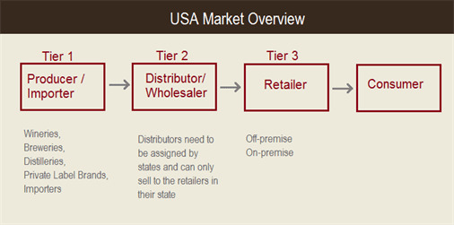 Park Street: Overview of the Three Tier System for Alcoholic