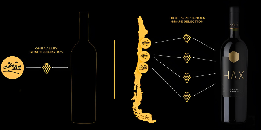 Hax Wine