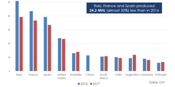 2016-2017 Global Harvest Results