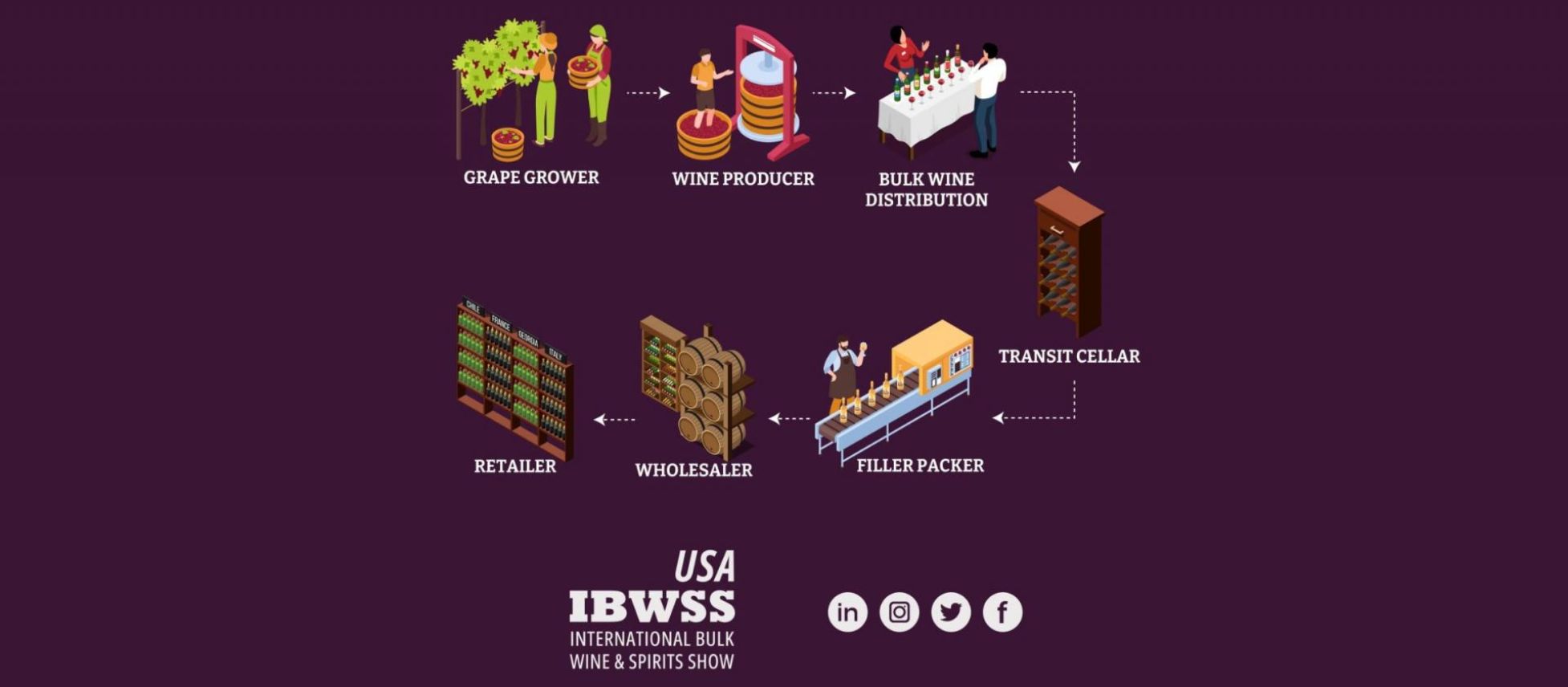 Photo for: Where do you stand in the Bulk Wine Supply Chain?