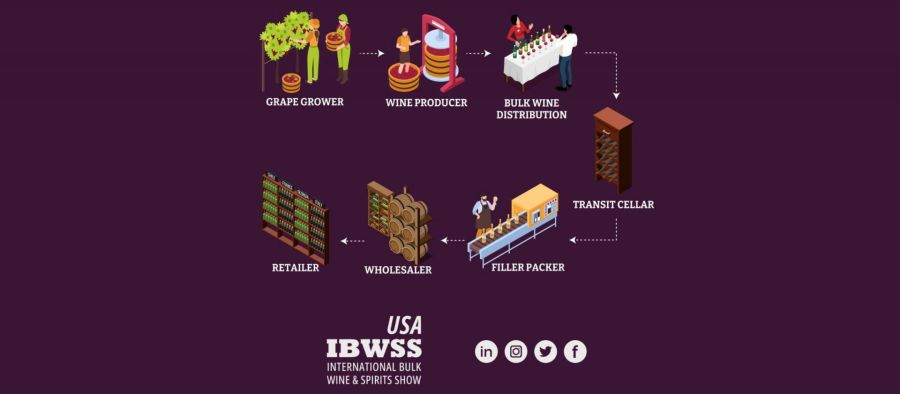 Photo for: Where do you stand in the Bulk Wine Supply Chain?