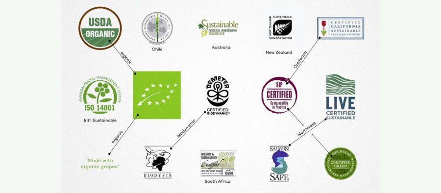 Photo for: 7 Must Have Certifications For Bulk Wine and Spirits Suppliers